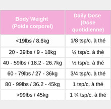 Charger l'image dans la galerie, Poudre calmante naturelle pour chiens stressés - Livstrong