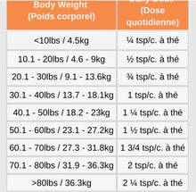 Charger l'image dans la galerie, Livstrong citrouille + boost digestif pour chiens