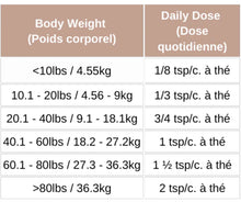 Charger l'image dans la galerie, Bouclier Naturel Anti-Puces, Tiques et Moustiques pour Animaux de Compagnie